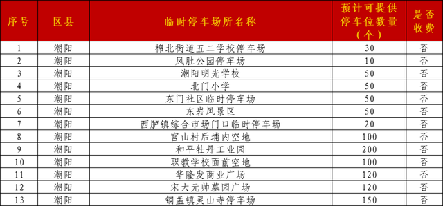 机关大院免费停车，食堂开放！广东多地官宣