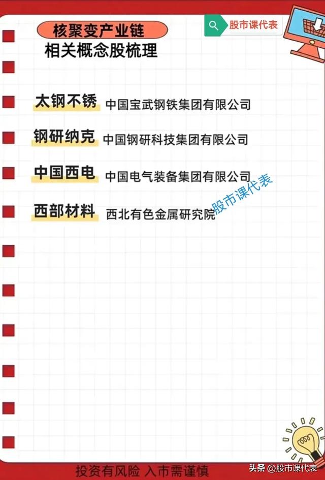 三大爆火前沿科技：固态电池+可控核聚变+存储芯片的新曙光