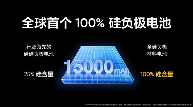 15000mAh！刚发布的这款新机，真的太炸了