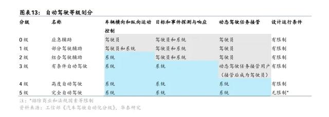 方向盘消失后的万亿赛道，无人物流车谁主沉浮？