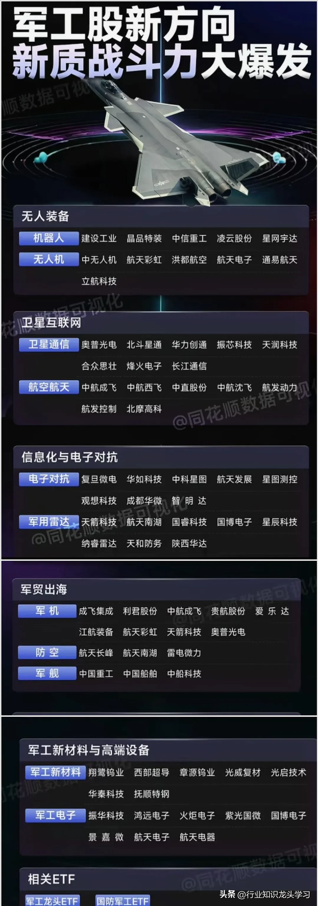 珍藏：无人机+固态电池+新质生产+算力+机器人+军工+汽车零部件