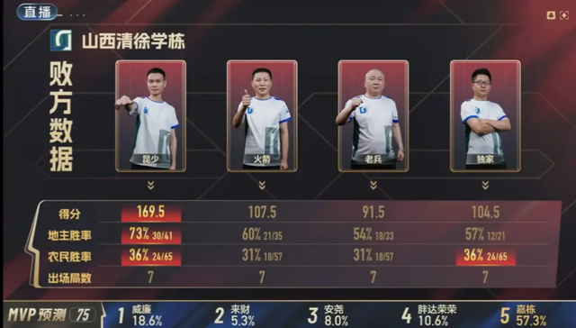 JJ斗地主所有历史记录，全网最全！