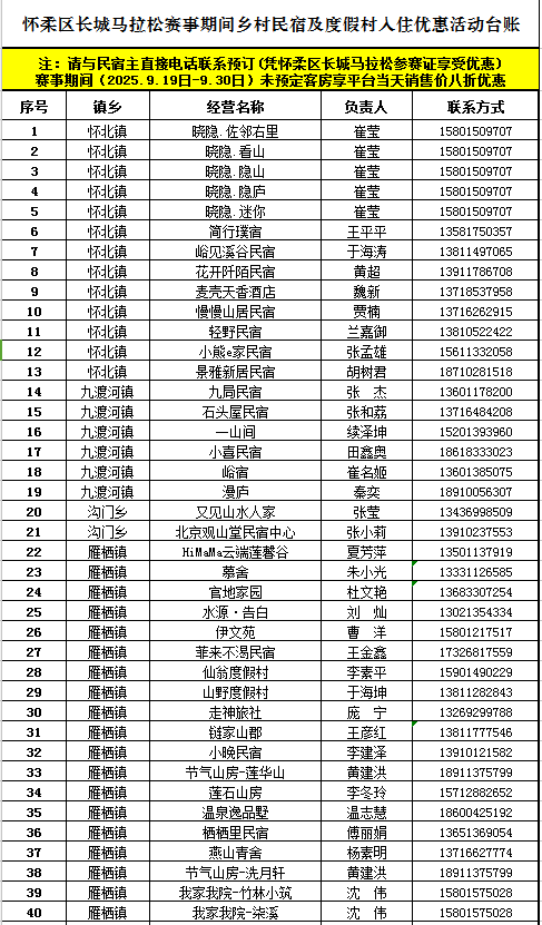 好吃好玩好逛！这份“怀马”福利清单请收好→