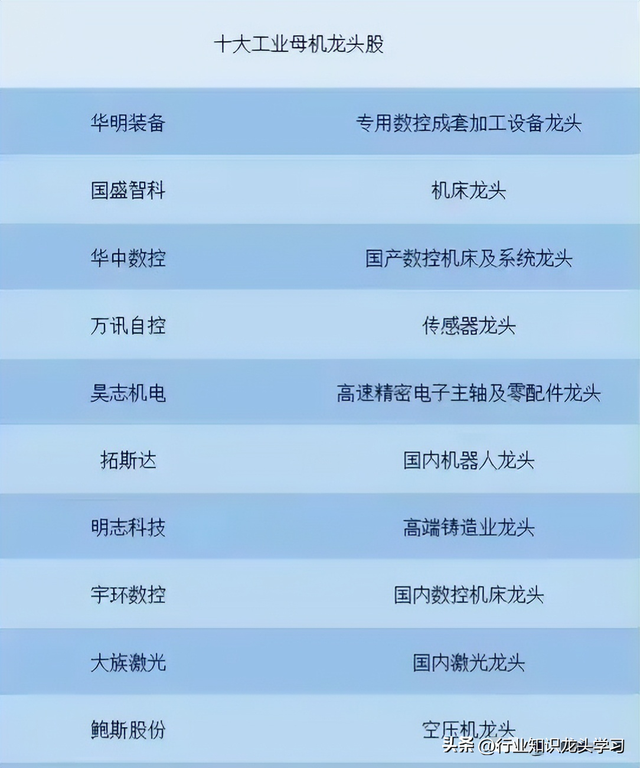 值得珍藏：科技主线+机器人+低空经济+设备更新+中字头+碳纤维等