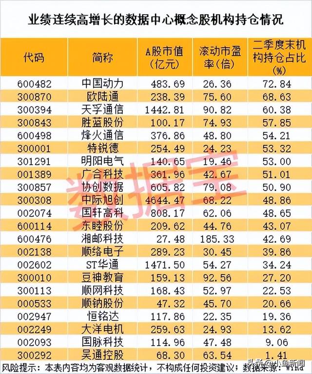 大动作！英伟达豪掷1000亿美元，加码数据中心，业绩连续高增长概念股名单出炉