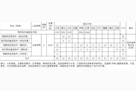 江苏信息职业技术学院2024年定向培养军士生招生计划表出炉图片