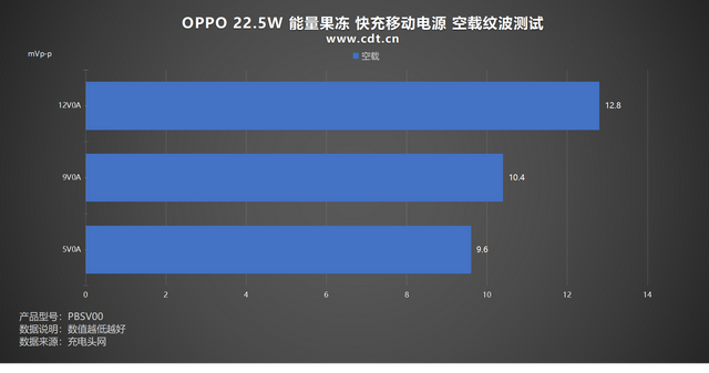 OPhone首选！磁吸 + 多协议 + 轻量三合一！OPPO 22.5W 能量果冻 评测