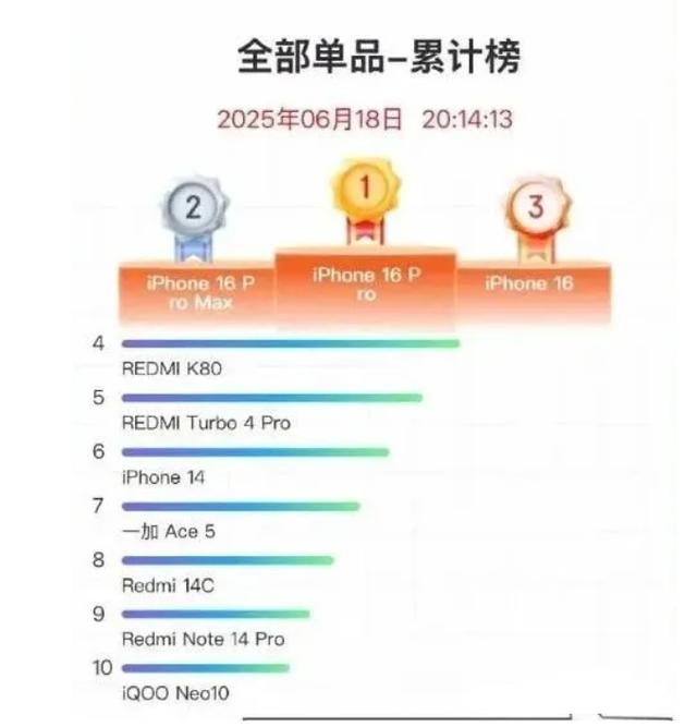 库克：感谢国补，连跌2年后，苹果在中国终于增长4%