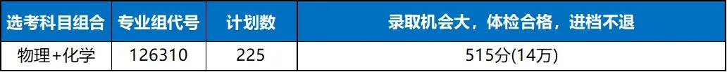 江蘇2025年高考志愿填報預估線_南京大學金陵學院分數線_南京師范大學南京中醫藥大學南京財經大學南京審計大學預估分數線