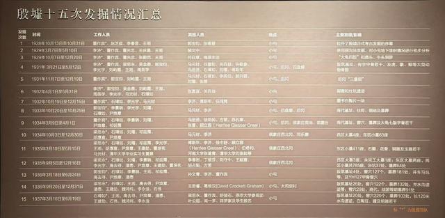 信史开端：洹水边的三千年凝视与诘问