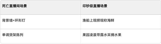 实体店老板转战直播血赚！三无小城日销百万秘诀