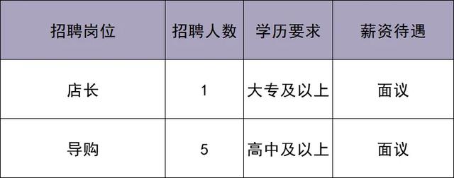 华北最大奥莱即将在北京城市副中心开业！最新招聘来啦——