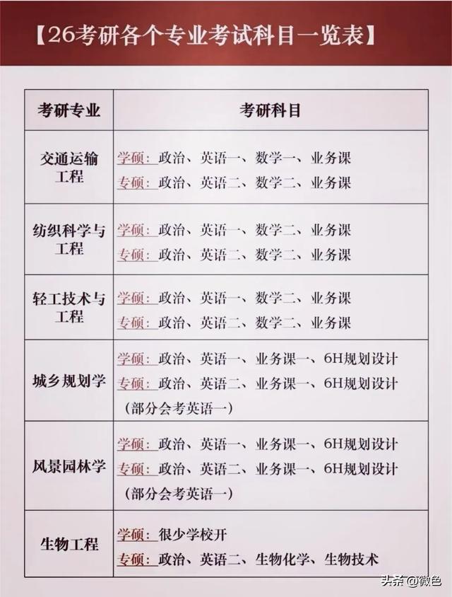 26年考研，各专业考试科目一览表