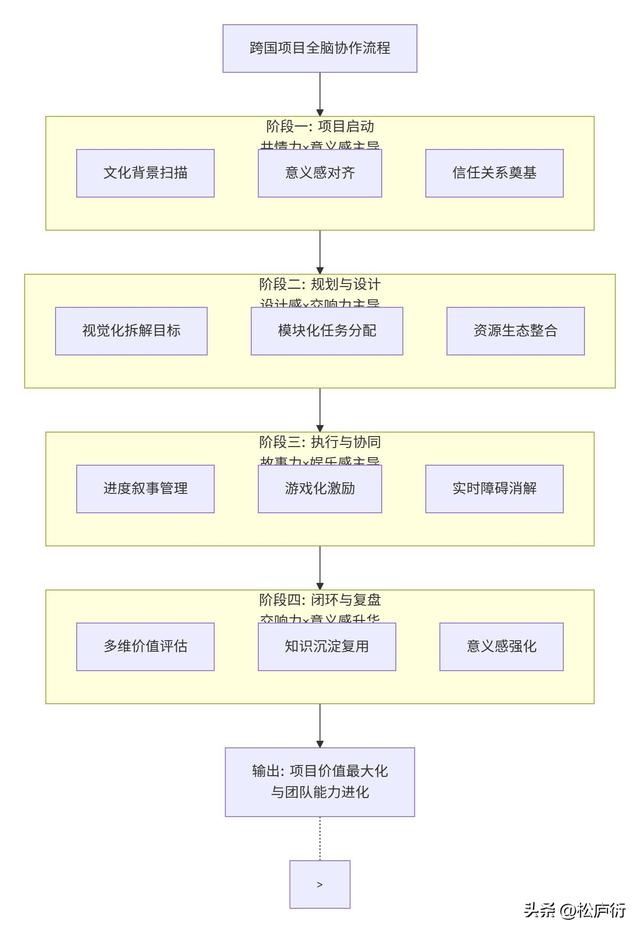 Teams 崛起！微软用 6 大右脑能力，揭开 AI 时代不被替代的秘密