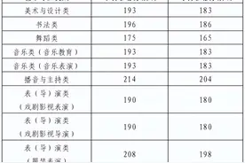 事关艺考！合格线出了！一分一段表公布！图片