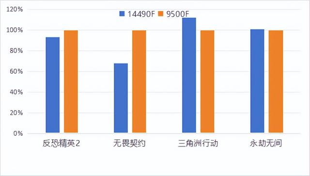 AMD 锐龙5 9500F夹缝中的“鸡肋”，千元内才是归宿？