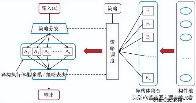 网络安全发展现状、趋势及展望