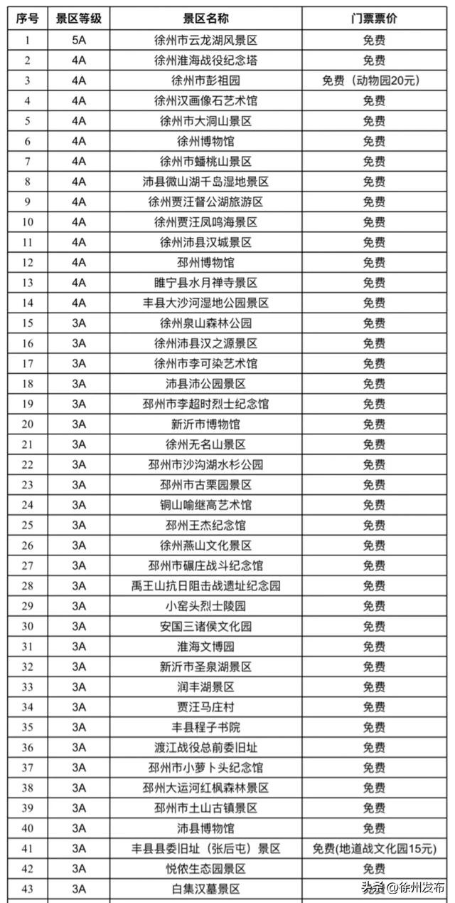 徐州“灯牌”已到位!欢迎来过年!