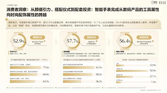 一代人的时尚符号，正在腕间重生