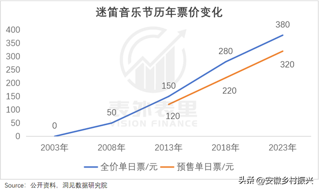 5A景区，正在被抛弃