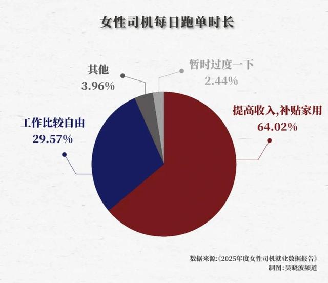 经济增速变缓，曾月入2万高管后改行送外卖，女骑手开始越来越多