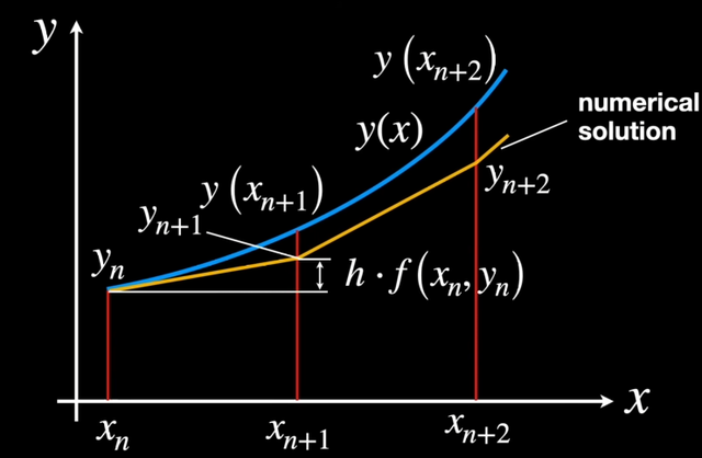 应用数学的38个主要分支，了解这些就够了