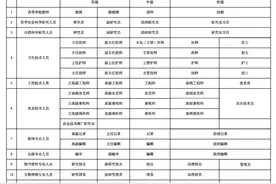 国央企职称证如废纸？不如很多职业资格证书？这么认为你就错了！图片