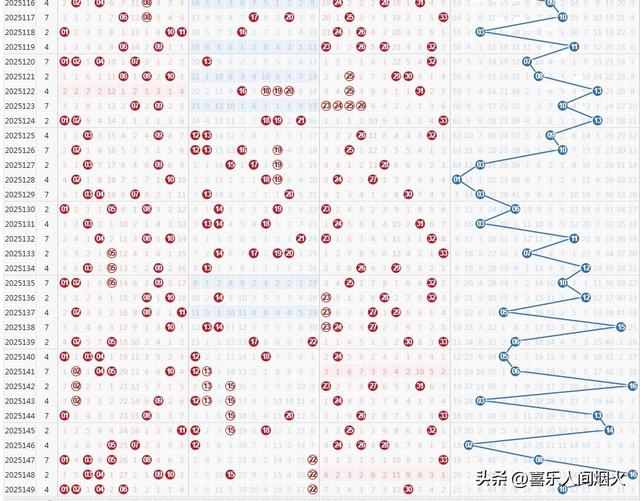 井喷！13注一等奖，分落6地，130注二等奖，双色球25149期开奖