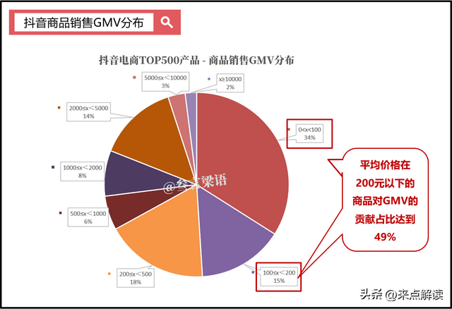 抖音砸 31.5 亿布局金融？张一鸣野心藏不住，“余额宝” 是迟早的事