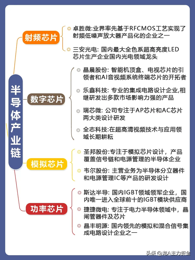 医药生物龙头公司+国资十大科技+人工智能+半导体+算力等汇总