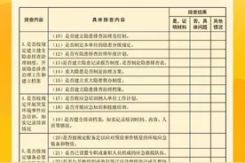 企业突发环境事件隐患排查和治理工作指南、压水堆核动力厂应急行动水平制定图片