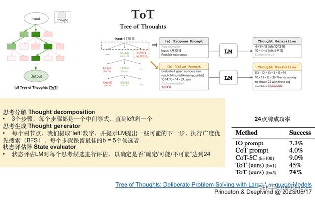 从第一性原理看大模型Agent技术