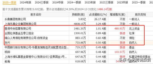 中国1509个大模型霸榜！算力中报业绩井喷 10股增速均2倍 最猛15倍