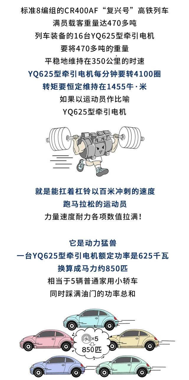 高铁凭什么跑那么快？一起来探秘高铁的澎湃“动力心脏” | 星驰计划