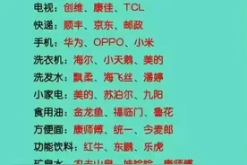 中国部分行业前三甲，看看你都知道吗？涨知识了图片