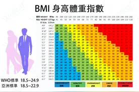 女生多少斤才算胖？数据告诉你答案！看看你体重在哪个水平图片