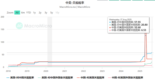 中美两国经济对比谁跑得快