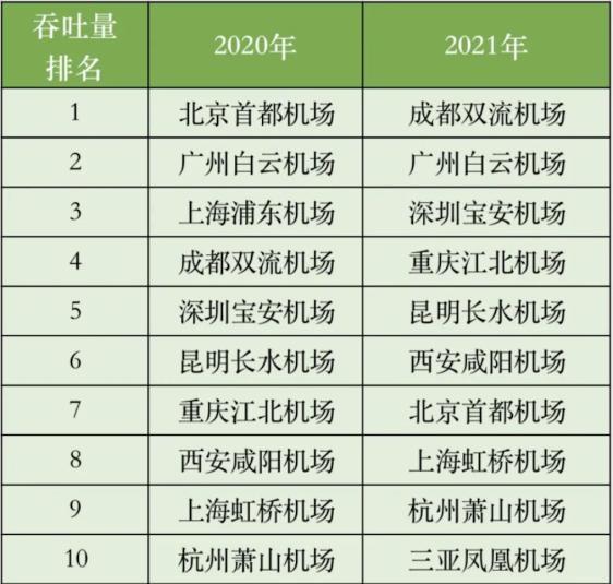 超级工程削平395座大山！成都为何费力修机场？不能扩建老机场吗