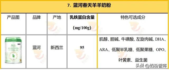 修唯爱白蛋白肽 修正白蛋白肽益生菌粉