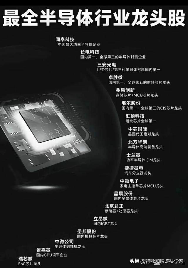 值得珍藏：顶级集团+AI智能体+光刻机+半导体行业龙头+固态电池等