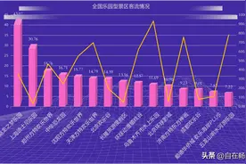 上海迪士尼被超越！五一假期第一日，全国乐园客流，环球仅排11位图片