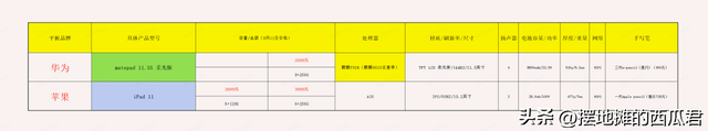 学习平板推荐：华为matepad 11.5S 柔光版和iPad 11应该怎么选