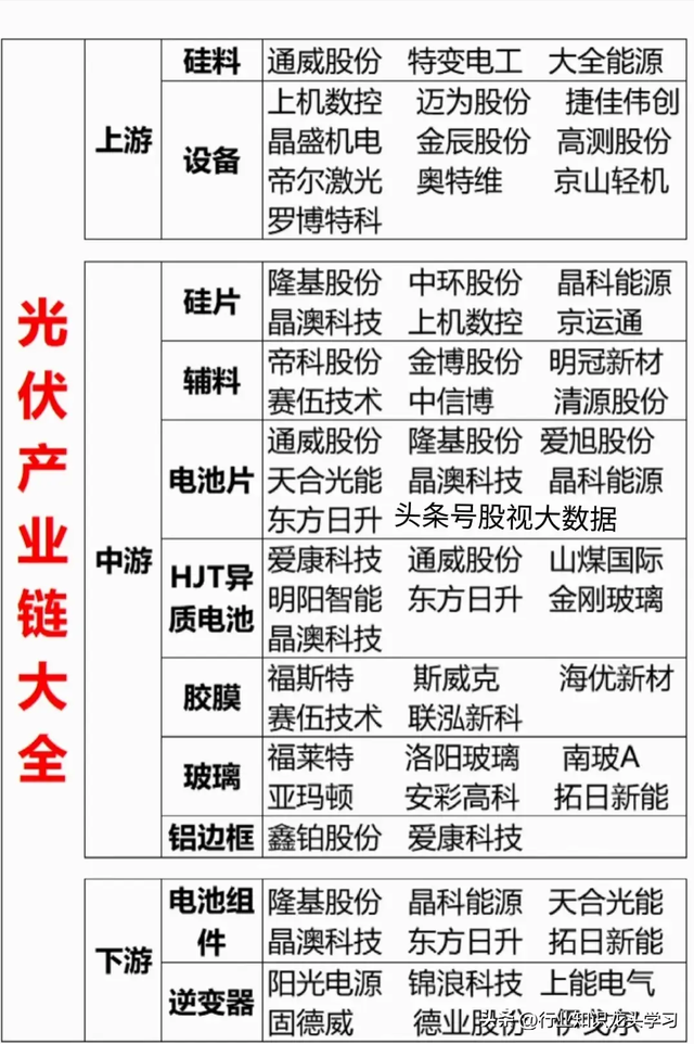 值得珍藏：苹果链概念+芯片+顶尖科技龙头+光伏+新能源产业链等