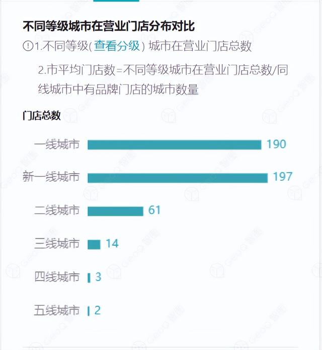 盒马“十年磨十剑”，盒马奥莱成“增长王牌”