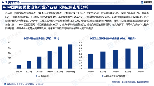 网络优化设备行业市场规模、产业链全景及市场竞争格局分析报告