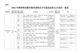 2025年菏泽鲁西新区教育系统将公开引进55名高层次人才图片