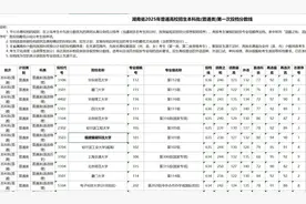 福建福耀科技大学投档线比肩众多名校图片