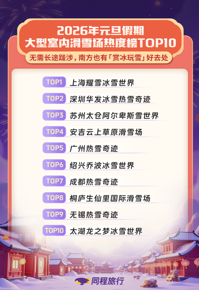 当“仪式感”主宰跨年：当代人的跨年旅行，从赶路变为“入场” | 文旅开麦