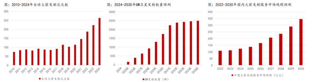 吃透十五五！五大【未来产业链】撑起万亿市场（附核心参与标的）