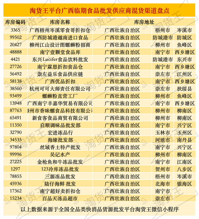广西临期食品批发市场在哪里？盘点广西临期食品供应链进货渠道